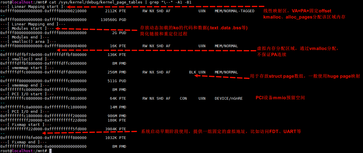 page table directory create