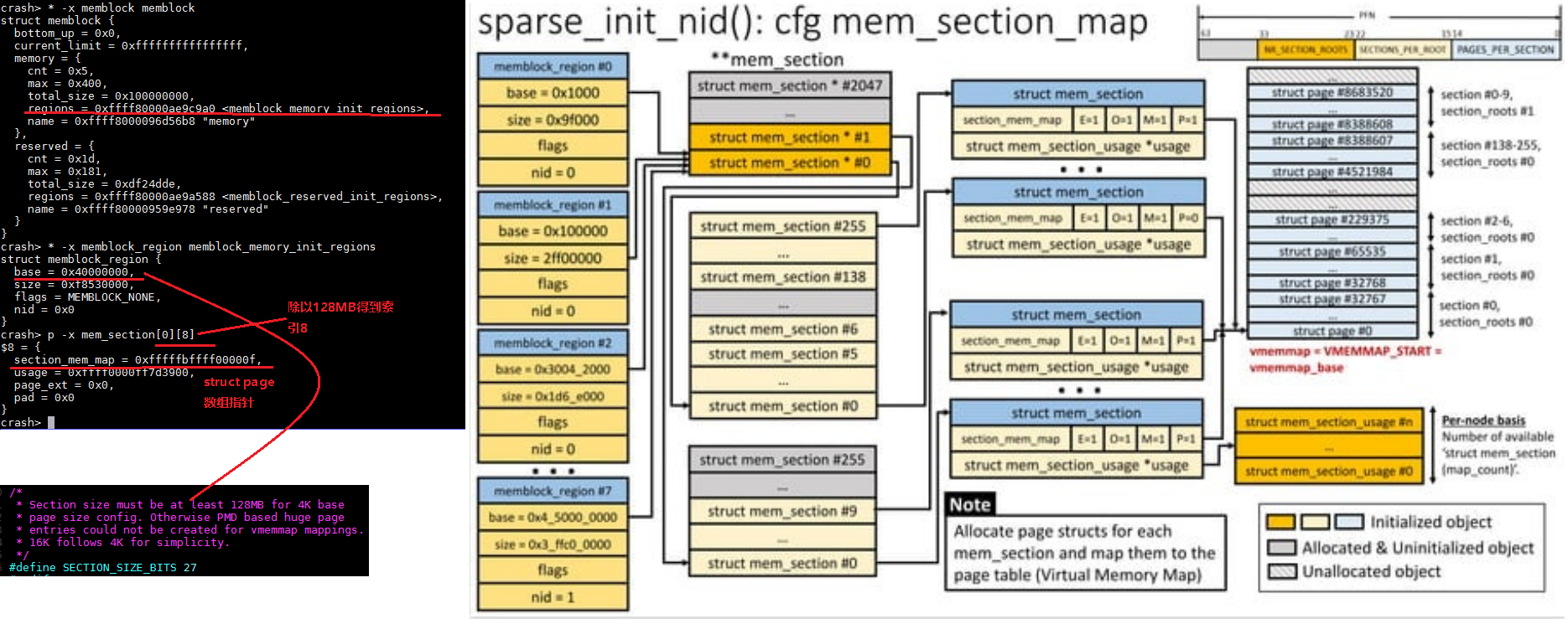 physical memory model