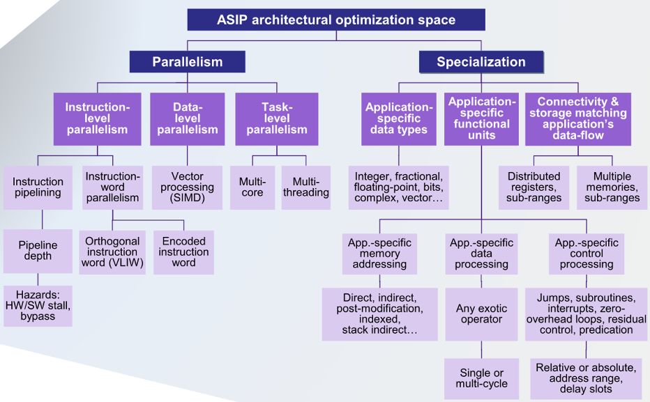 opt space